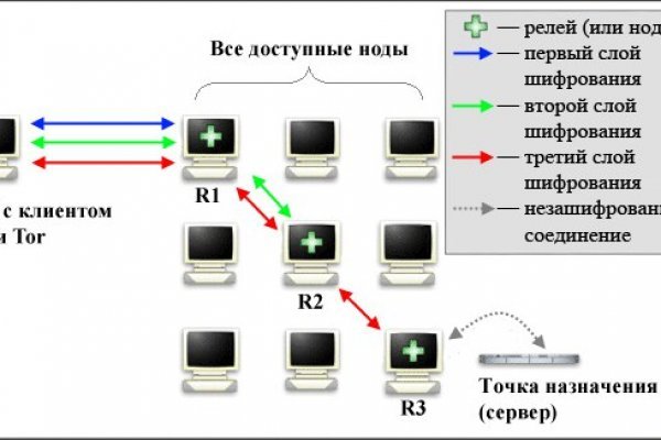 Кракен 15 ссылка