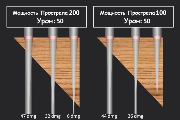 Kraken торговая площадка ссылка